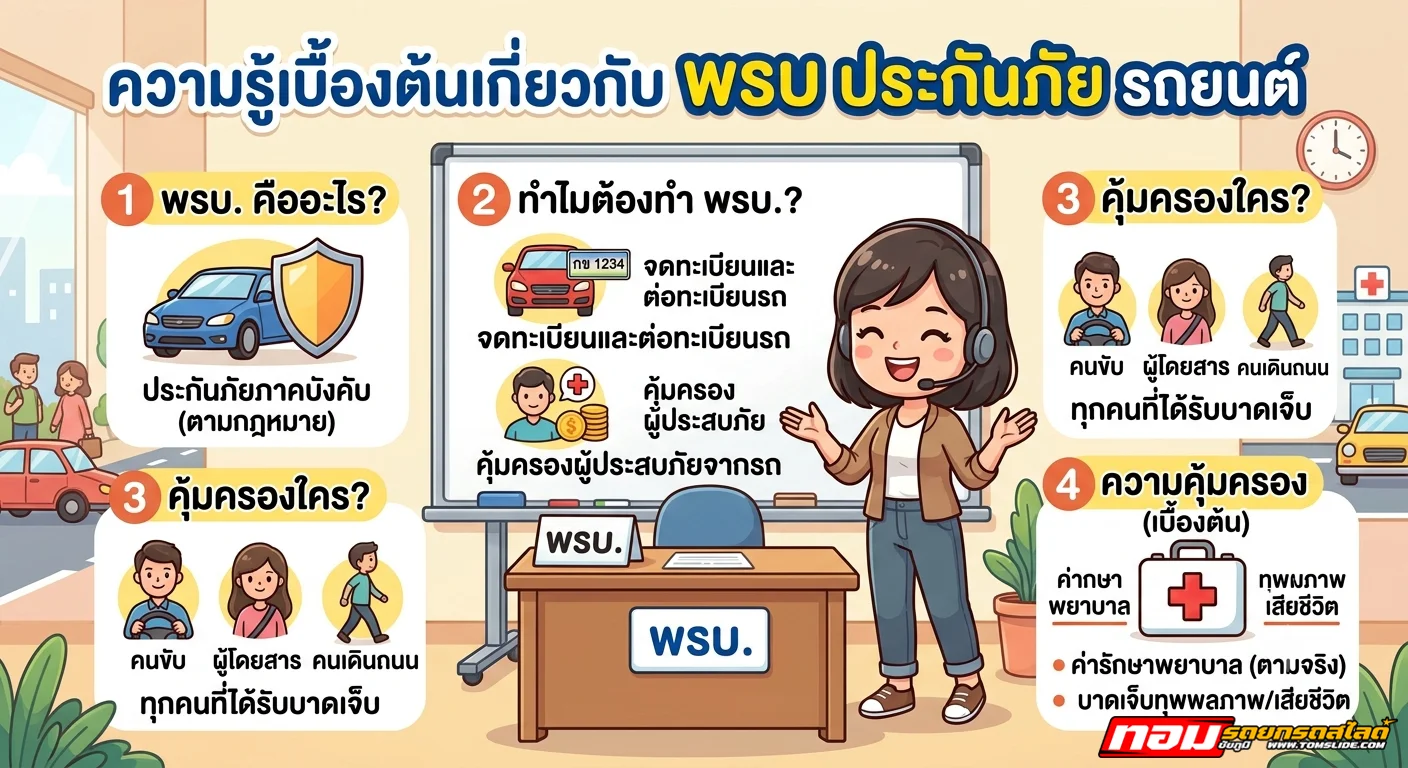 ความรู้เบื้องต้นเกี่ยวกับ พรบ ประกันภัย รถยนต์
